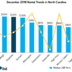 charlotte apartment report card january 2019 charlotte uptown