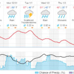 charlotte weather