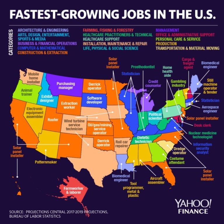 This is Currently The Fastest Growing Job in North Carolina