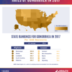 Breakdown of Gonorrhea Rates in Varying American Regions