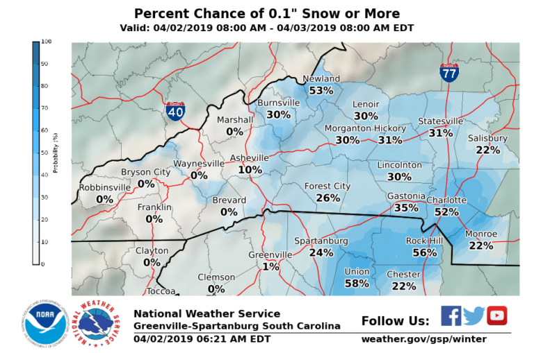 National Weather Service Predicting A 52% Chance of Snow In Charlotte Today