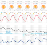 charlotte heat wave