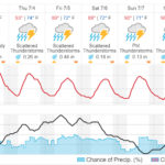 weather underground for Charlotte region