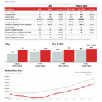 monroe pricing data