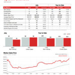 uptown charlotte pricing data