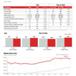 waxhaw mls pricing data