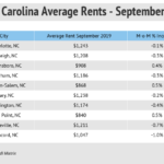 copy-northcarolina-rentreport-september