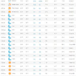 charlotte weather hourly