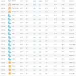 charlotte weather hourly