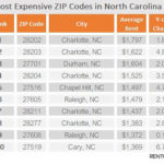 expensive ZIP-codes-NC