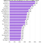 renters looking to leave charlotte