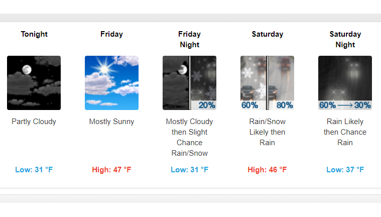 First Snowfall of The Decade Expected In Charlotte This Weekend