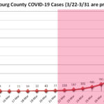 covid 19 cases in mecklenburg county