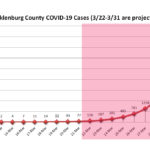 covid-19 charlotte projected numbers