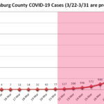 projected covid-19 cases in charlotte