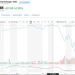 richard burr insider trading stock market crash