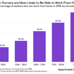 wfh_by_income