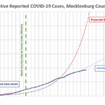 covid 19 in mecklenburg county projected growth