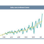 covid 19 cases spike in nc