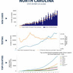 north carolina in red zone