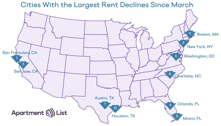 Charlotte Sees #8 Largest Rent Decrease Since Start of Pandemic