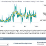 cabarrus county cases