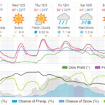 10 day forecast charlotte