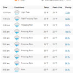 winter storm warning charlotte