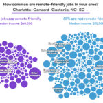 how remote friendly are jobs in charlotte