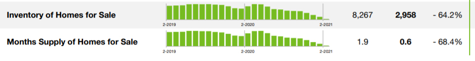 Growth — Canopy 100