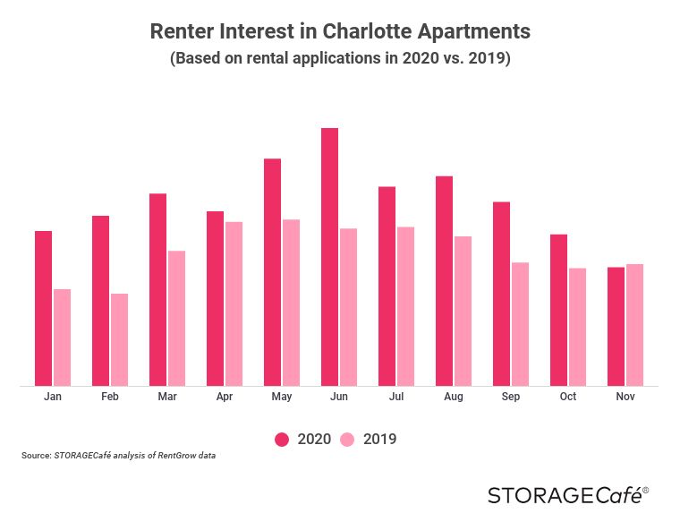 What The Fed Interest Hikes Mean North Carolina Residents