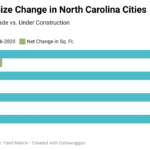 apartment-size-change-in-north-carolina-cities