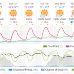 weather underground forcast charlotte