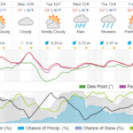charlotte weather