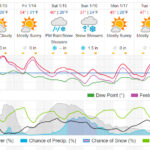 weather underground charlotte snowstorm