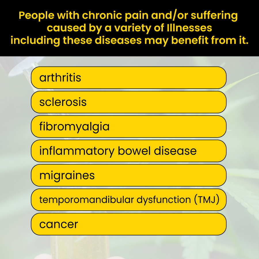 CBD's Role in Pain Relief