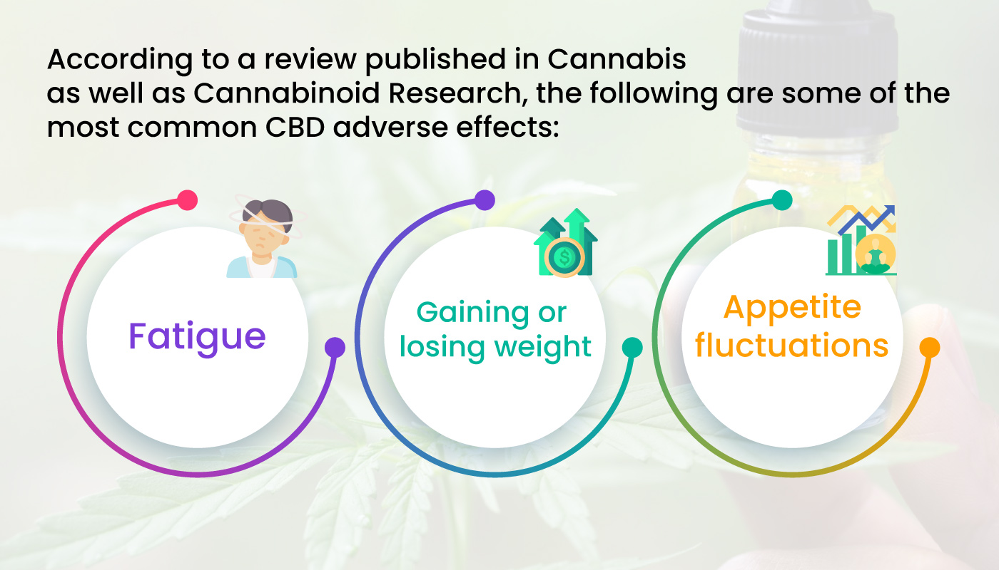 CBD adverse effects