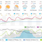 charlotte weather