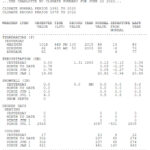 charlotte climate summary june 22