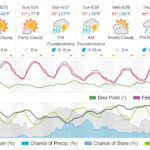 charlotte weather