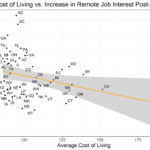 cost-of-living-remote-work