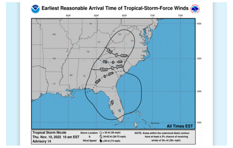 Charlotte Will Start To Feel Tropical Storm Nicole During Tonight’s Panthers Game