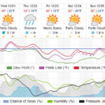 white christmas in charlotte