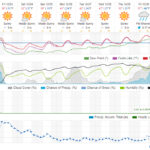 winter weather advisory