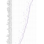 black homeowner rate in charlotte