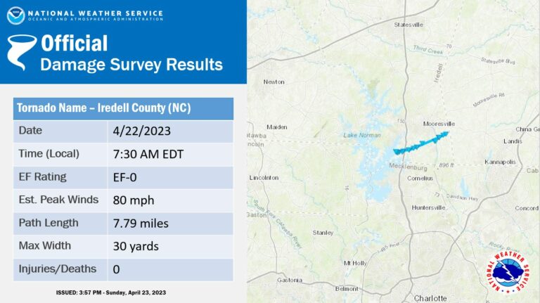 Tornado Forms Over Lake Norman – Tears Up 7 Miles of Iredell County Over The Weekend