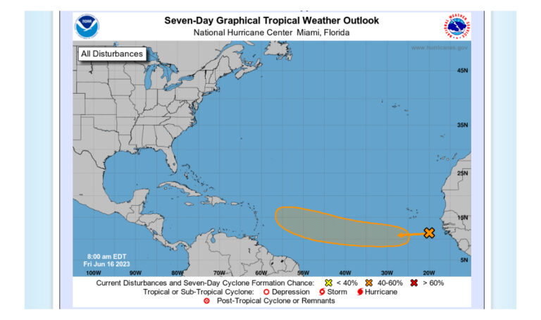National Hurricane Center Warning Of New Development In The Atlantic