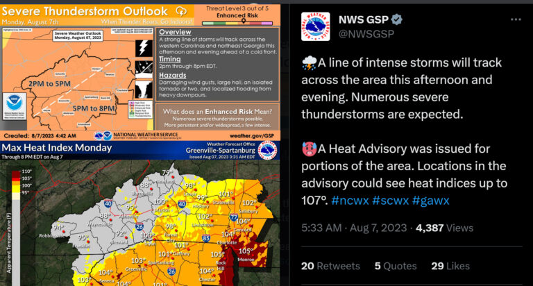Tornado Watch and Severe Heat Advisory Both Issued For Charlotte Region Today