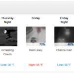 charlotte weather