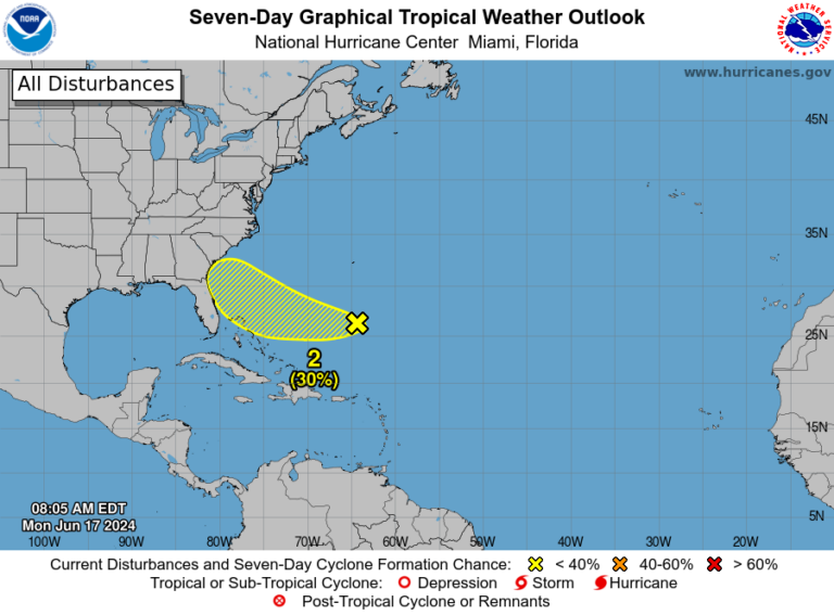 Low Pressure System
